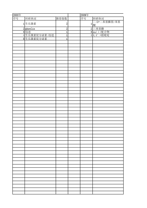 【吉林省自然科学基金】_配体_期刊发文热词逐年推荐_20140815