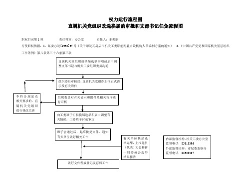 权力运行流程图