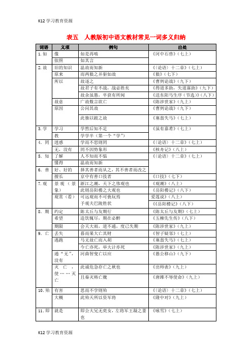 [K12学习]广东省广州市2017年中考语文总复习 第二部分 阅读与鉴赏 第一章 古诗文阅读与鉴赏