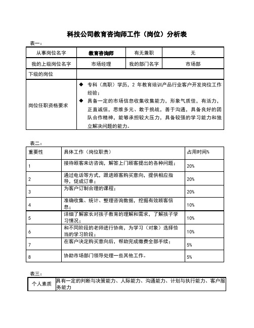 科技公司教育咨询师工作(岗位)分析表