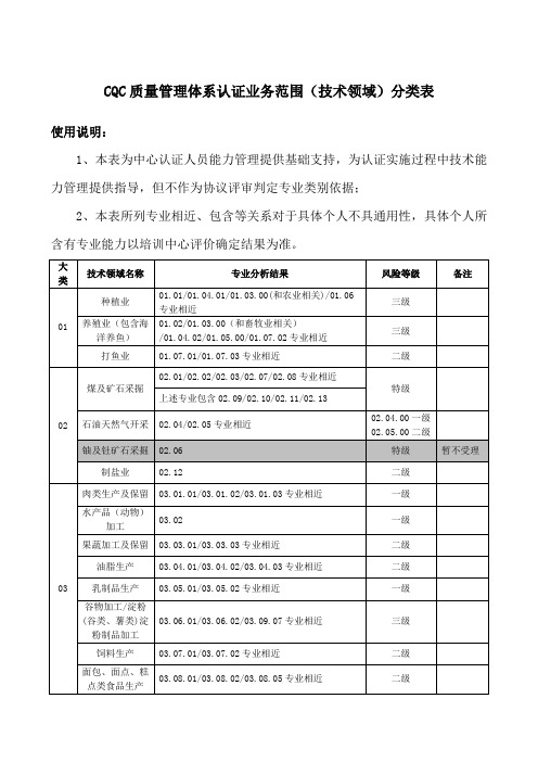 质量管理标准体系认证业务范围关键技术领域分类表