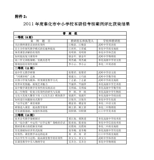 2011年度奉化市中小学校本研修考核案例评比获奖结果