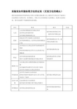 实验室如何做标准方法的证实