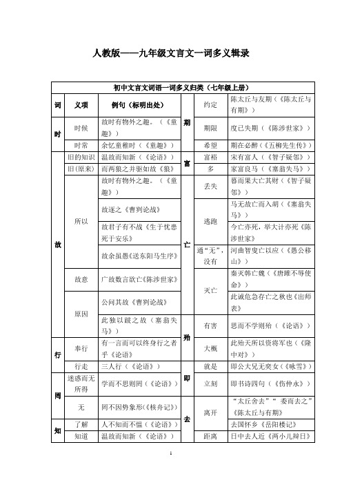 人教版初中语文汇-一词多义