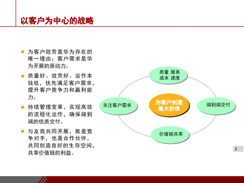 IPD集成产品开发流程图