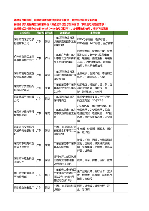 新版广东省管卡工商企业公司商家名录名单联系方式大全60家