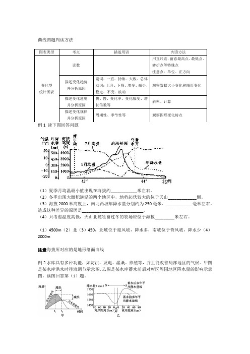 曲线图题判读方法