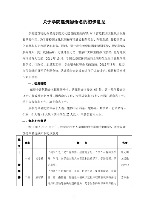 四川职业技术学院关于学建筑物命名的初步意见