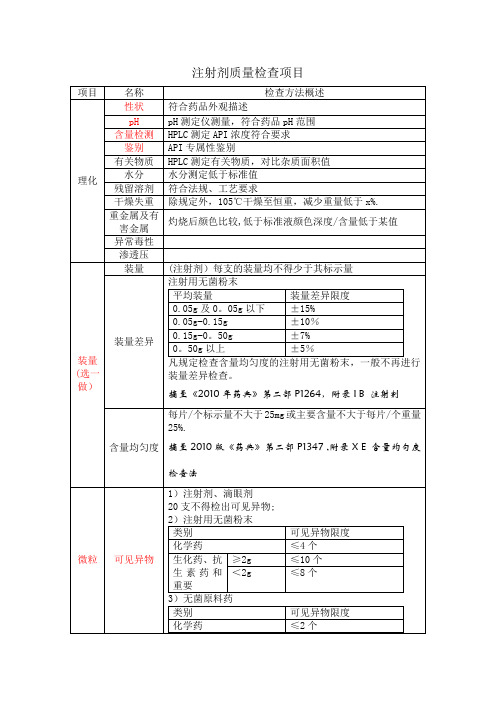 注射剂质量检查