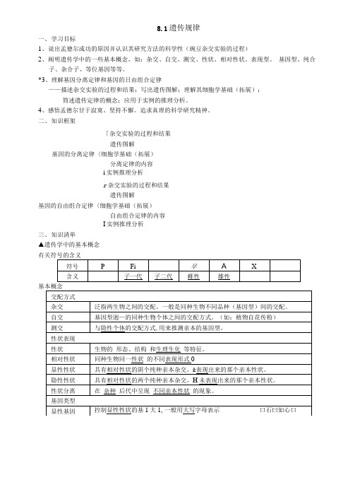 学案答案：8[1]1遗传规律.doc