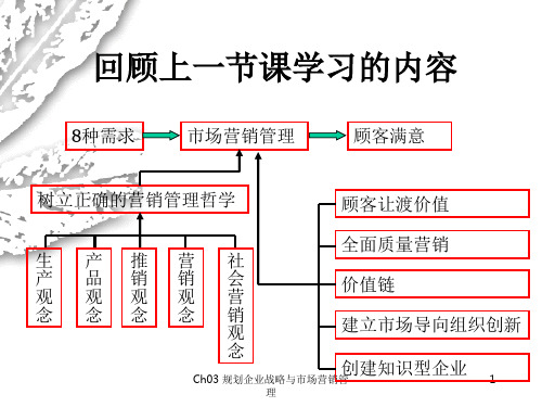 第三章 规划企业战略与市场营销管理