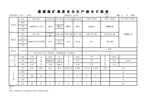 通源煤矿调度安全生产日报表.9月份