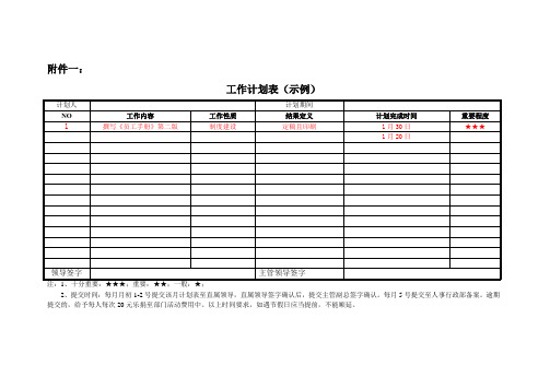 月度工作计划及月度工作汇总表(样表)