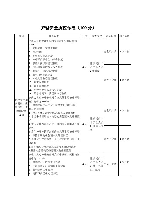 护理安全质控标准