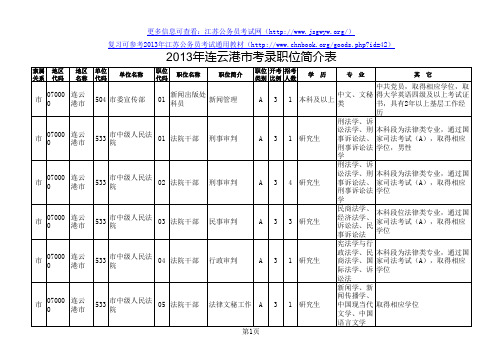 2013年江苏公务员考试职位表