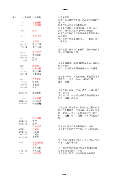 存货分类档案