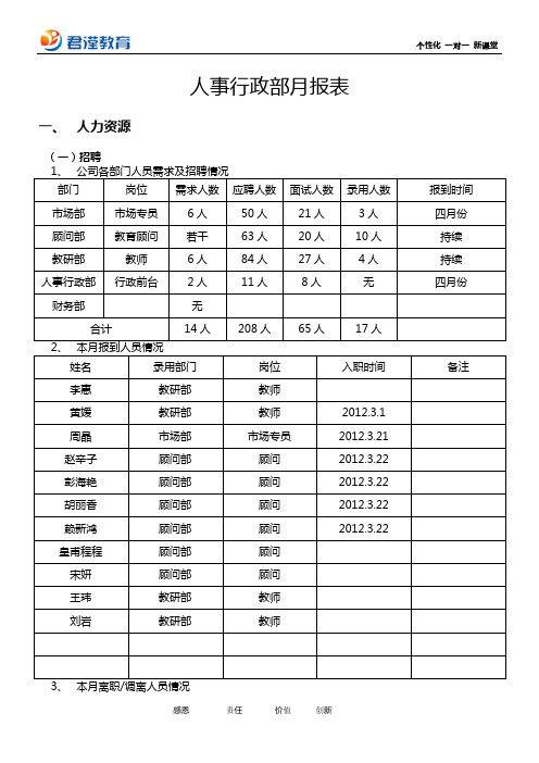 人事部门月报表