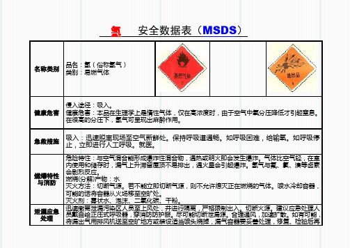 MSDS标志(氢气)