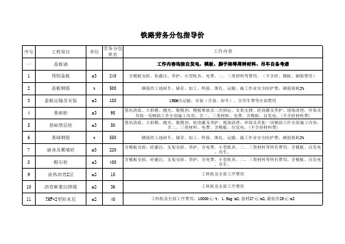 铁路劳务分包指导价