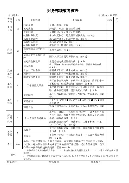 财务部核算员绩效考核表