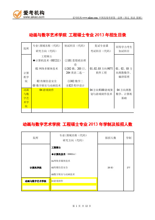 2015中国传媒大学工程硕士(游戏制作方向)考研 招生人数 参考书 报录比 复试分数线 考研真题