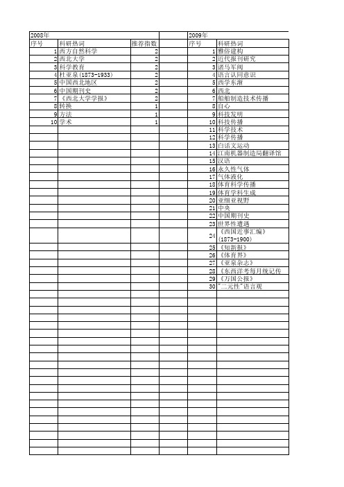 【国家社会科学基金】_晚清民初_基金支持热词逐年推荐_【万方软件创新助手】_20140812