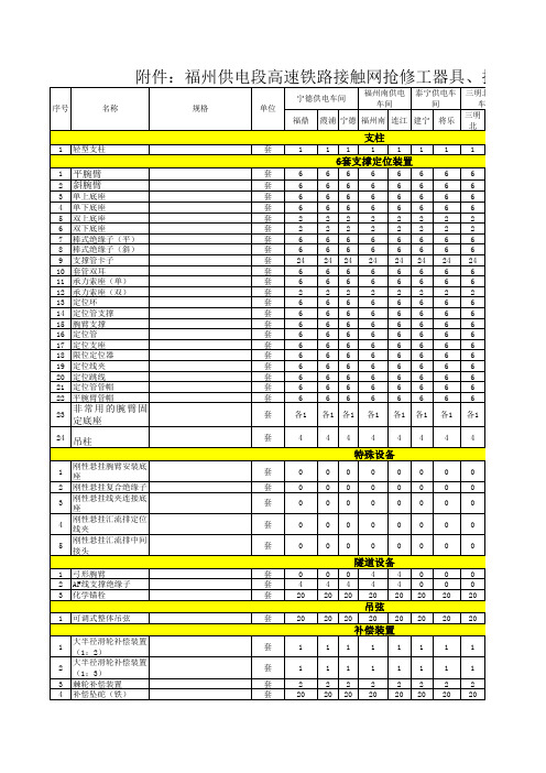 接触网抢修工器具、抢修材料定额