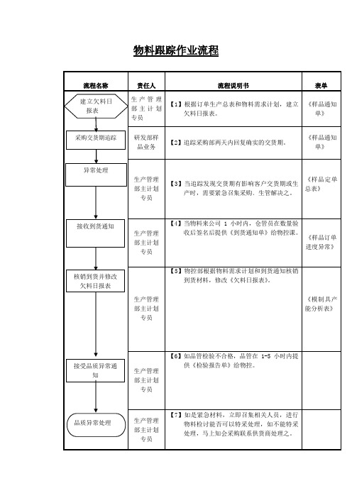 物料跟踪作业流程