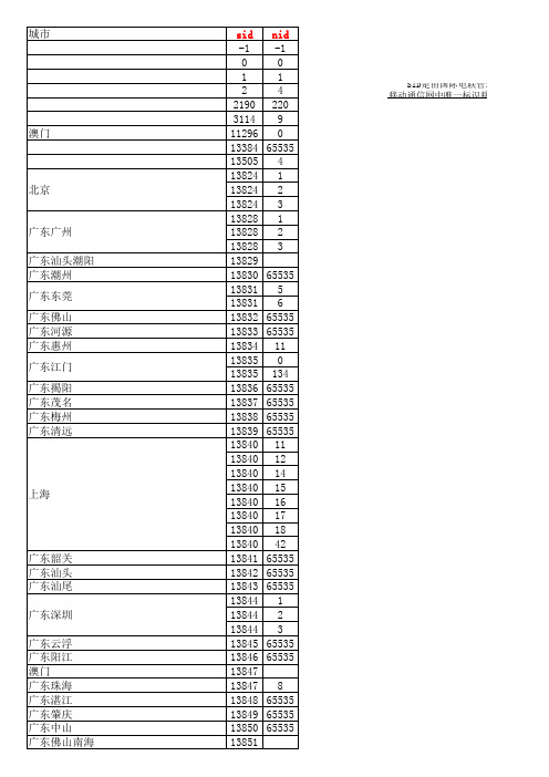 全国各城市(电信)SID、NID