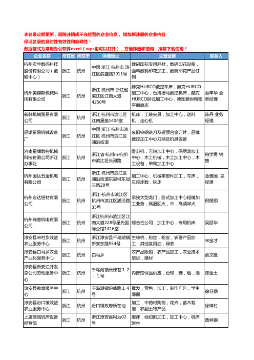 2020新版浙江省杭州加工中心工商企业公司名录名单黄页大全153家