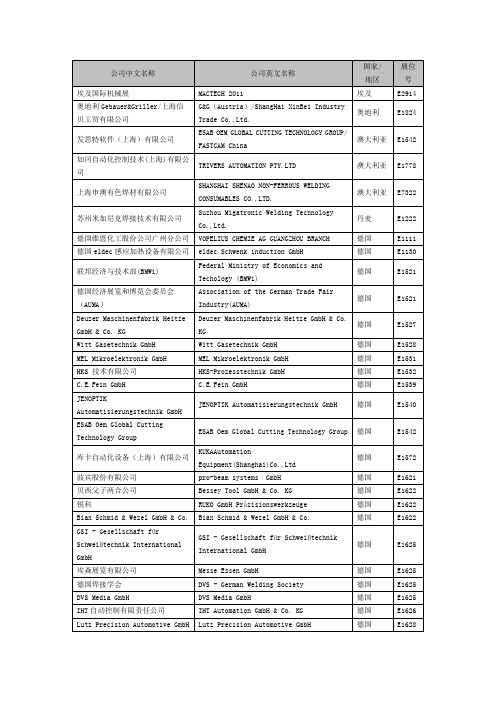 11.5.31全球电焊机公司