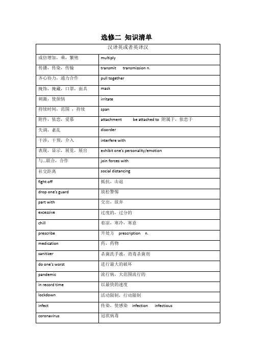 高中英语牛津译林版(2020)选修第二册知识清单(2)