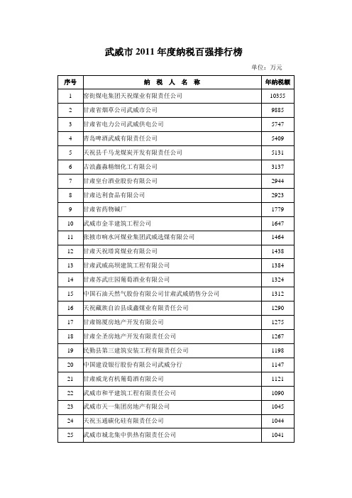 武威市2011年度纳税百强排行榜