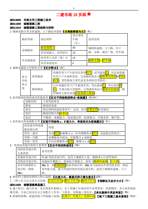 2019年二建《市政》重要知识点汇总(推荐)