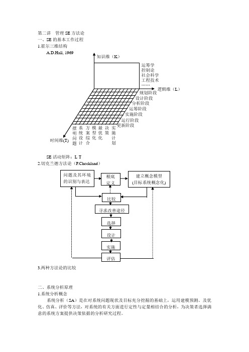 管理SE方法