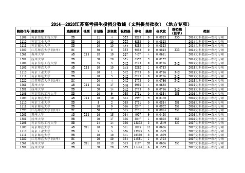 2014—2020江苏高考招生投档分数线(文科提前批次)(地方专项)