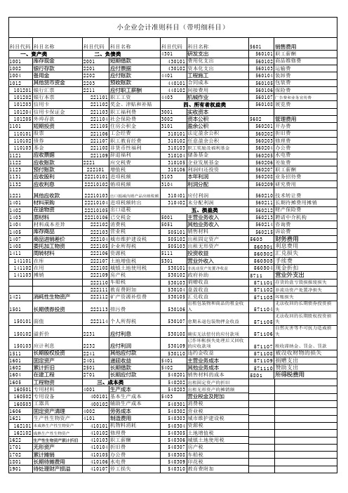 小企业会计准则科目表(带明细科目)