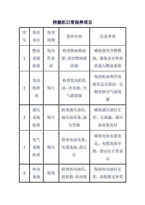 挖掘机日常保养项目