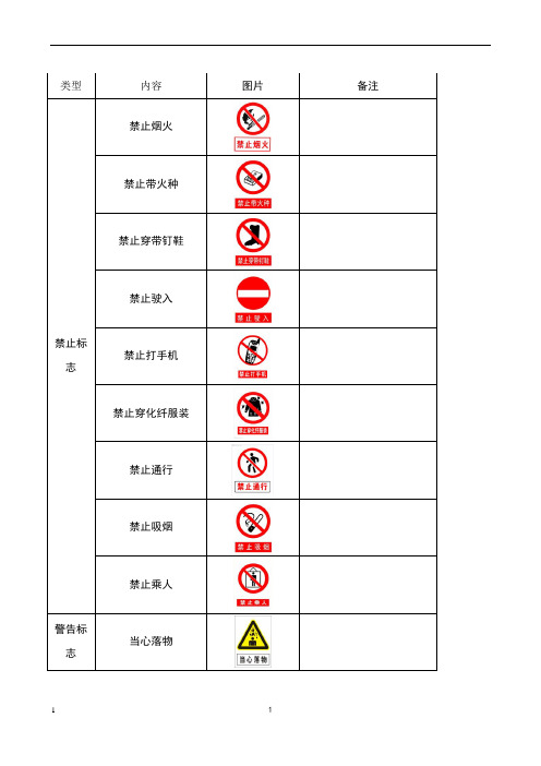 安全警示标志大全18136