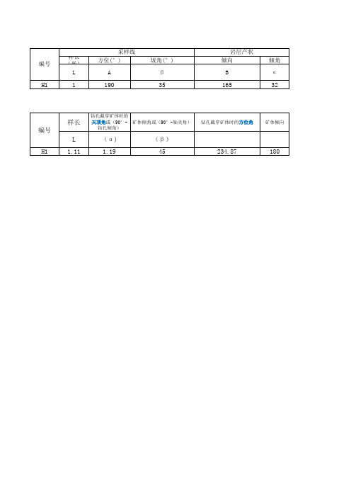 矿体真厚度、水平厚度、垂直厚度计算表模板(Excel)