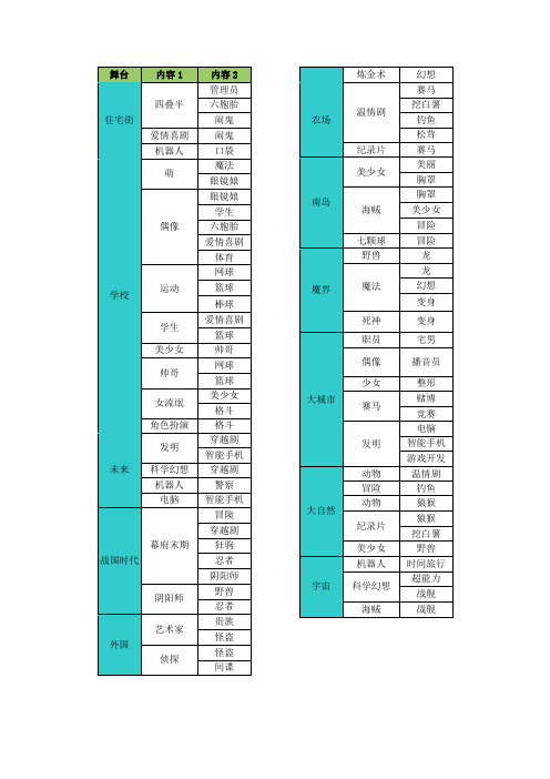 动画工作室物语相性大全(最全攻略)_图文攻略_全通关攻