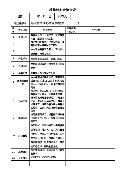 后勤部安全检查表