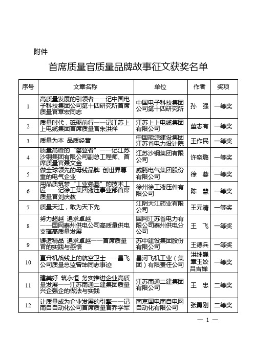 首席质量官质量品牌故事征文获奖名单