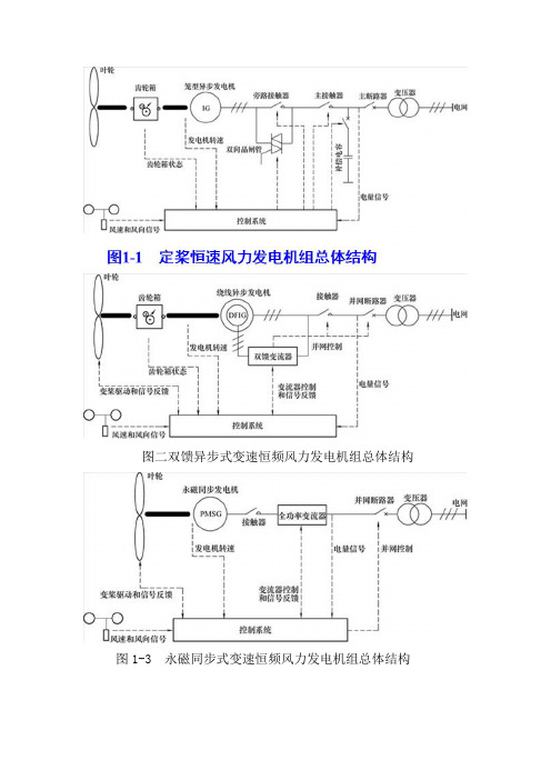 盐城工学院风电检测与控制