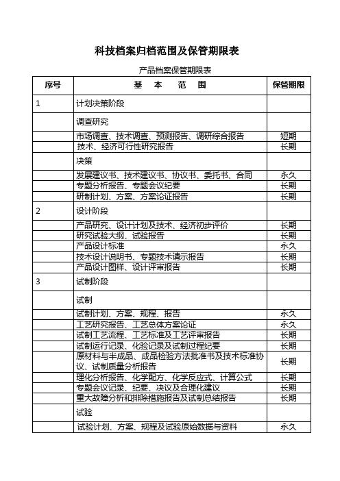 科技档案归档范围及保管期限表