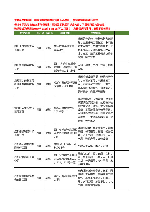 新版四川省成都水泥设备工商企业公司商家名录名单联系方式大全291家