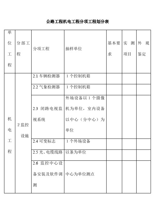 公路工程机电工程分项工程划分表