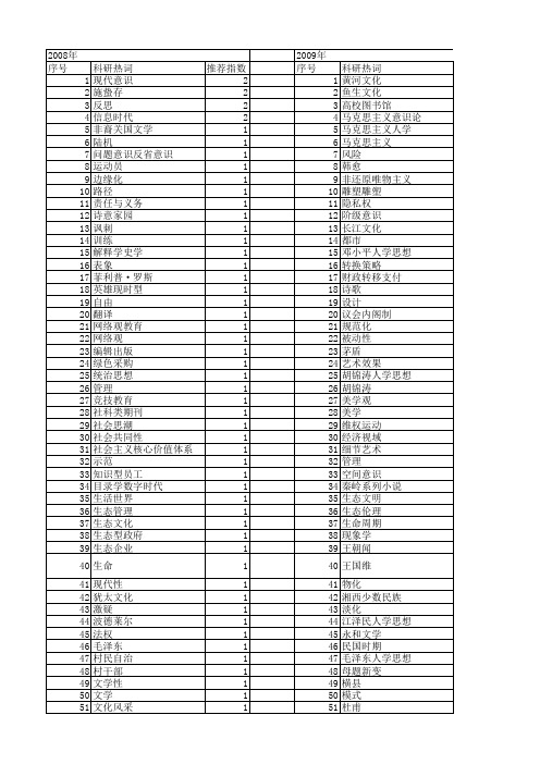 【国家社会科学基金】_时代意识_基金支持热词逐年推荐_【万方软件创新助手】_20140804