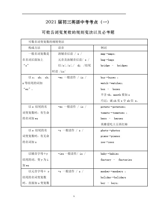 初三英语中考考点(一)可数名词变复数的规则变法以及必考题