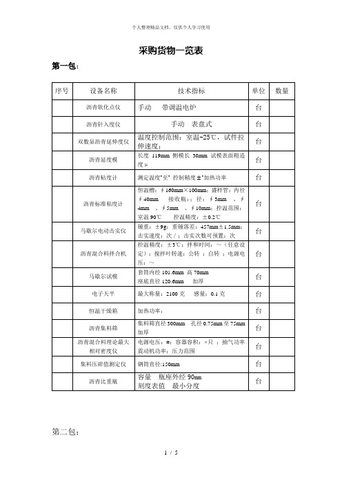 采购货物一览表